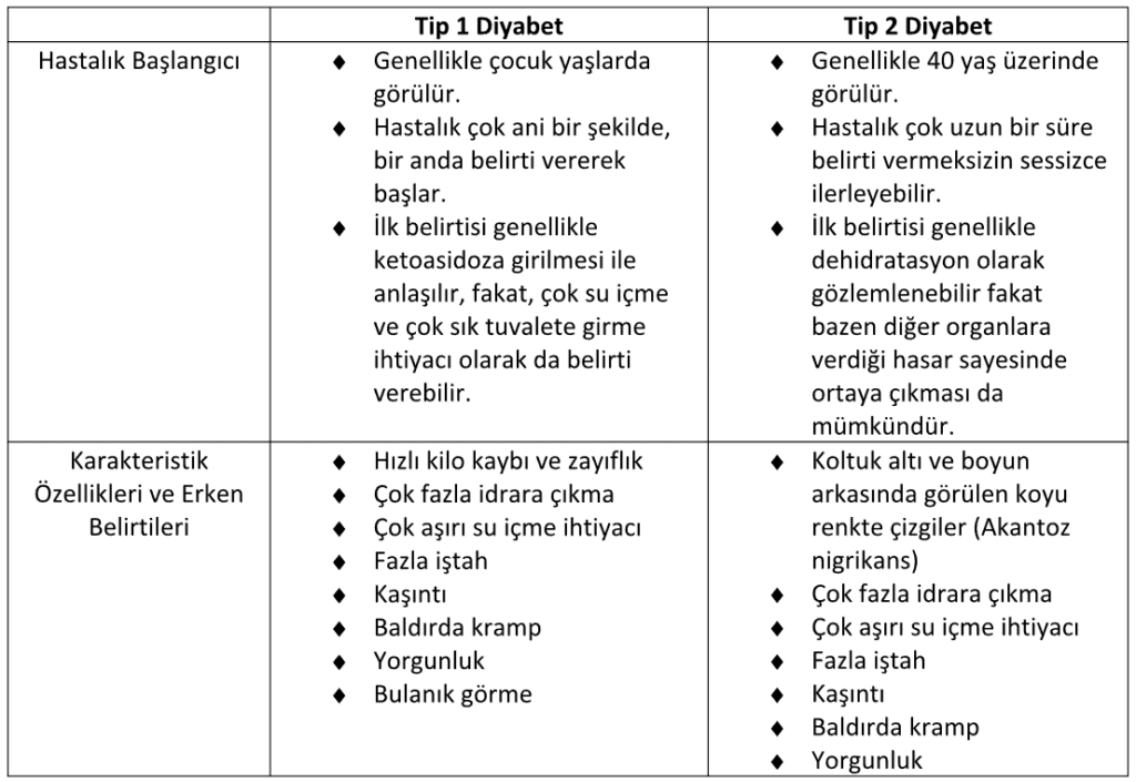 yüksek tansiyon şeker hastalığı için bir risk faktörüdür