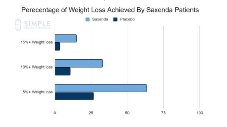 Chart, bar chart Description automatically generated