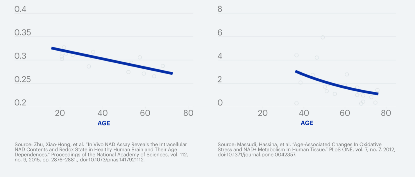 A screenshot of a graph Description automatically generated with low confidence
